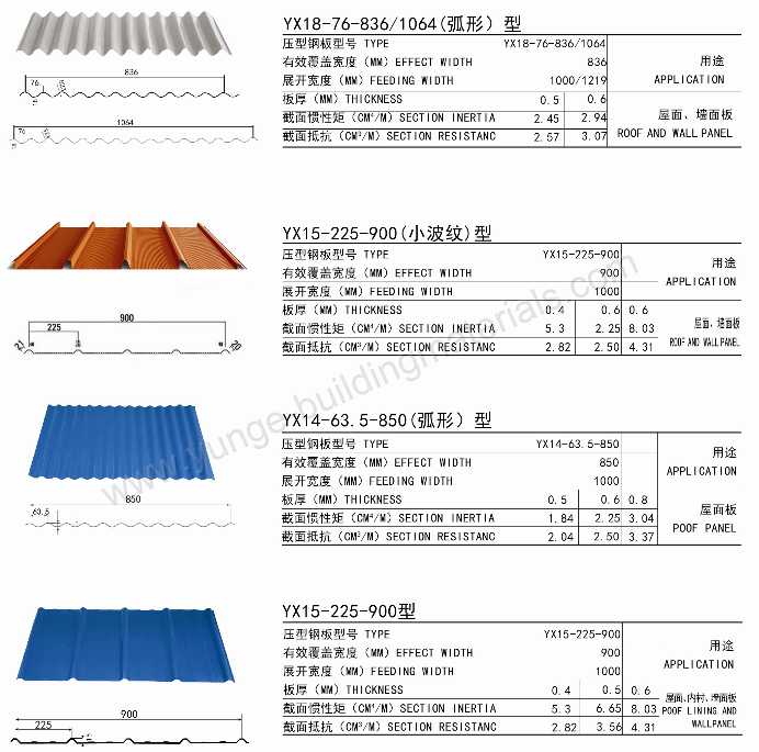 Galvanized Steel Corrugated Roofing, Corrugated Iron Roof Sheeting Dimensions