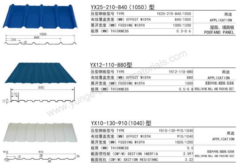 Galvanized Steel Corrugated Roofing, Corrugated Metal Roofing Sheet Sizes In Mm